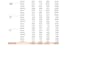 clean your data and build custom excel solutions
